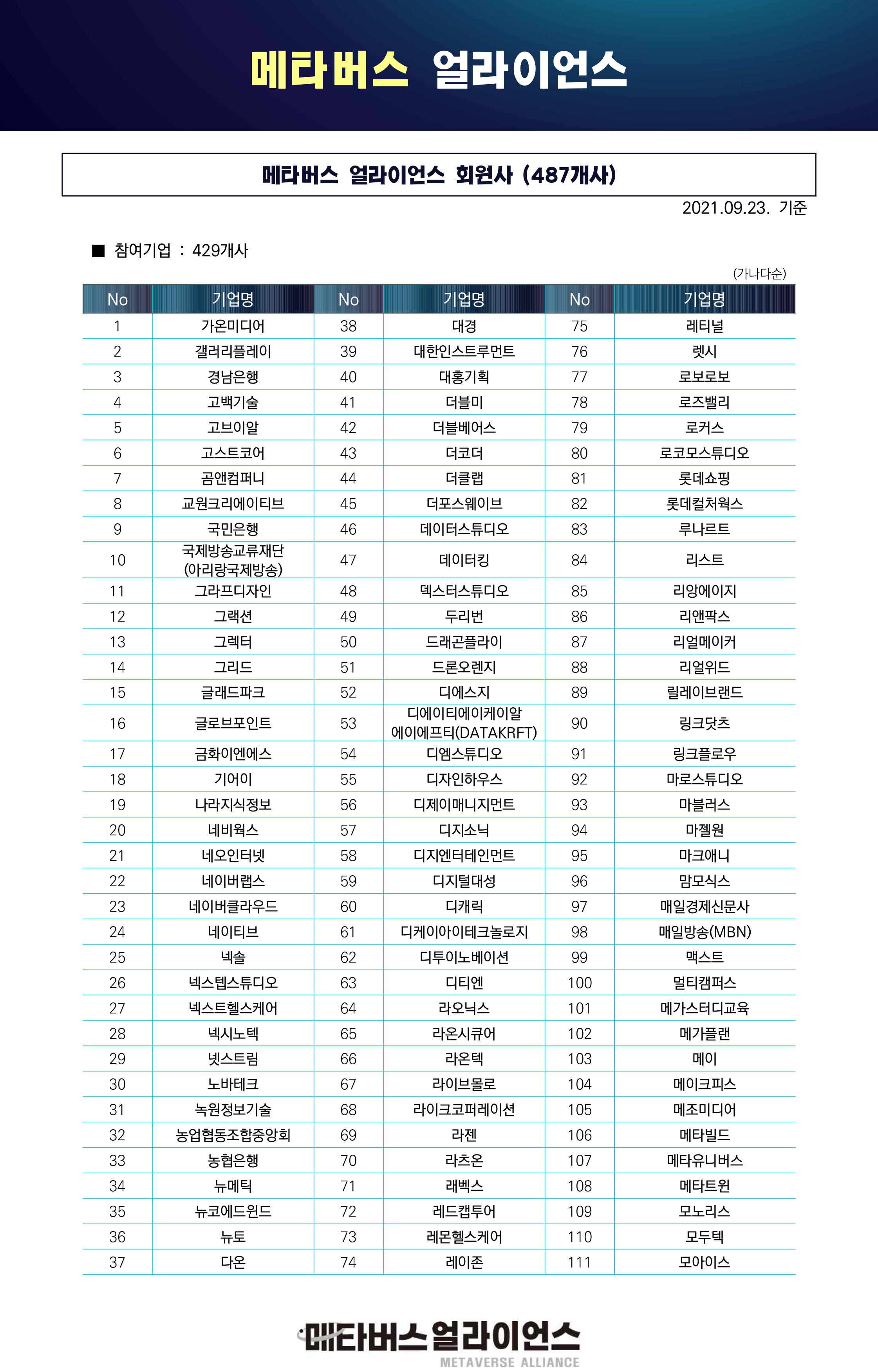 회원사 현황 - 메타버스 얼라이언스 운영 사무국